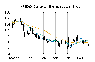 NASDAQ_CNTX