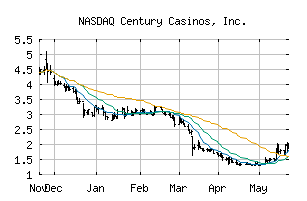 NASDAQ_CNTY