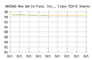 NASDAQ_CNWEX