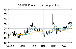 NASDAQ_CNXC