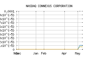 NASDAQ_CNXS
