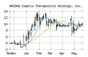 NASDAQ_COEP