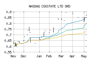 NASDAQ_COGZF
