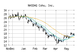 NASDAQ_COHU