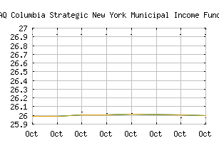 NASDAQ_COLNX