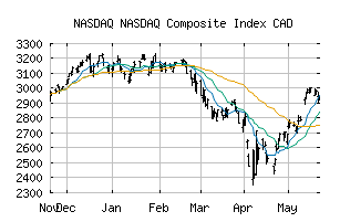 NASDAQ_COMPCAD
