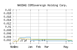 NASDAQ_COMS