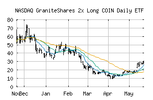 NASDAQ_CONL