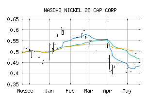 NASDAQ_CONXF