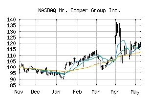 NASDAQ_COOP