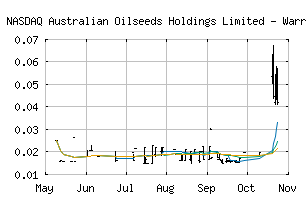 NASDAQ_COOTW