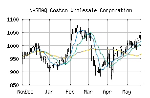 NASDAQ_COST