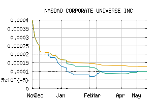 NASDAQ_COUV