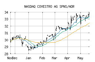 NASDAQ_COVTY