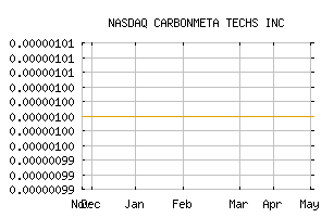 NASDAQ_COWI