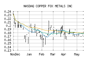 NASDAQ_CPFXF