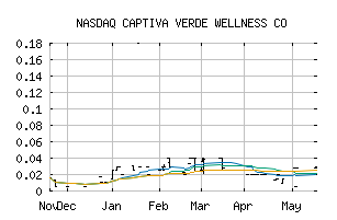 NASDAQ_CPIVF