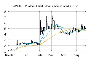 NASDAQ_CPIX