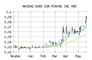 NASDAQ_CPNFF