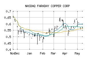 NASDAQ_CPPKF