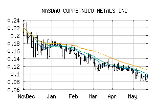 NASDAQ_CPPMF