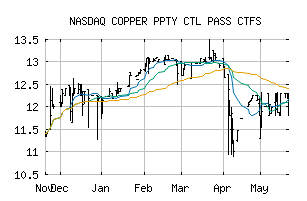 NASDAQ_CPPTL