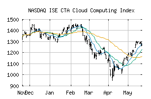 NASDAQ_CPQ