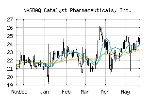 NASDAQ_CPRX