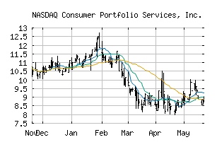 NASDAQ_CPSS