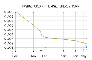 NASDAQ_CPWR