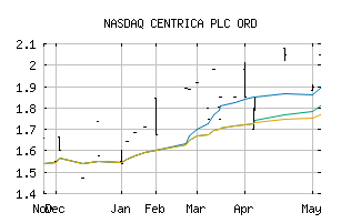 NASDAQ_CPYYF