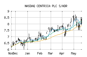 NASDAQ_CPYYY