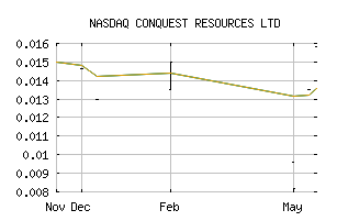 NASDAQ_CQRLF