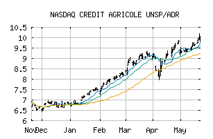 NASDAQ_CRARY