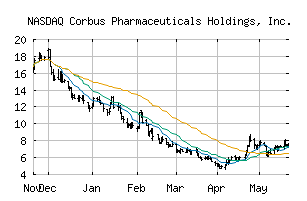 NASDAQ_CRBP