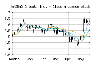 NASDAQ_CRCT