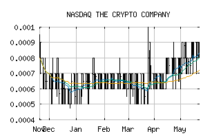 NASDAQ_CRCW