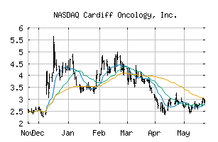 NASDAQ_CRDF