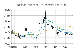 NASDAQ_CRECF