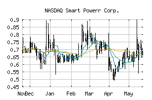 NASDAQ_CREG