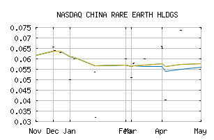 NASDAQ_CREQF