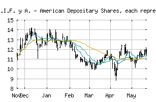 NASDAQ_CRESY