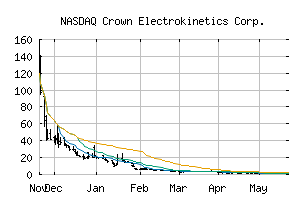 NASDAQ_CRKN