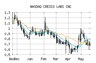 NASDAQ_CRLBF