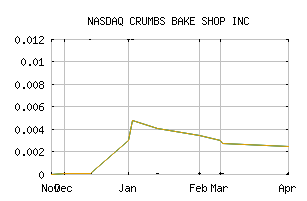 NASDAQ_CRMBQ