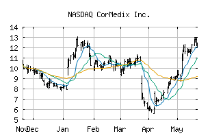 NASDAQ_CRMD
