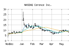 NASDAQ_CRNC