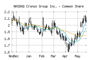 NASDAQ_CRON