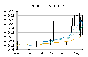 NASDAQ_CRSM