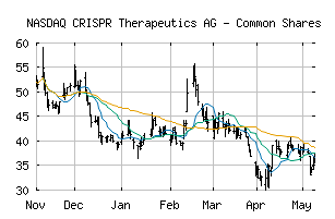 NASDAQ_CRSP